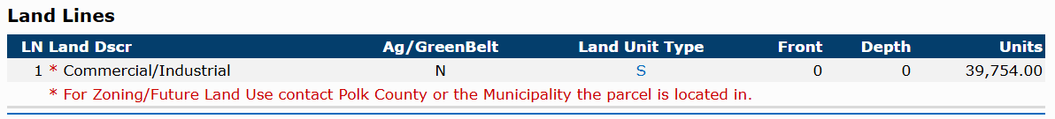 Example of Land Lines section