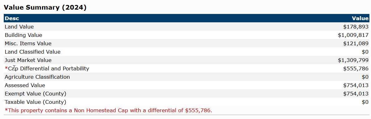 Example of Value Summary Section